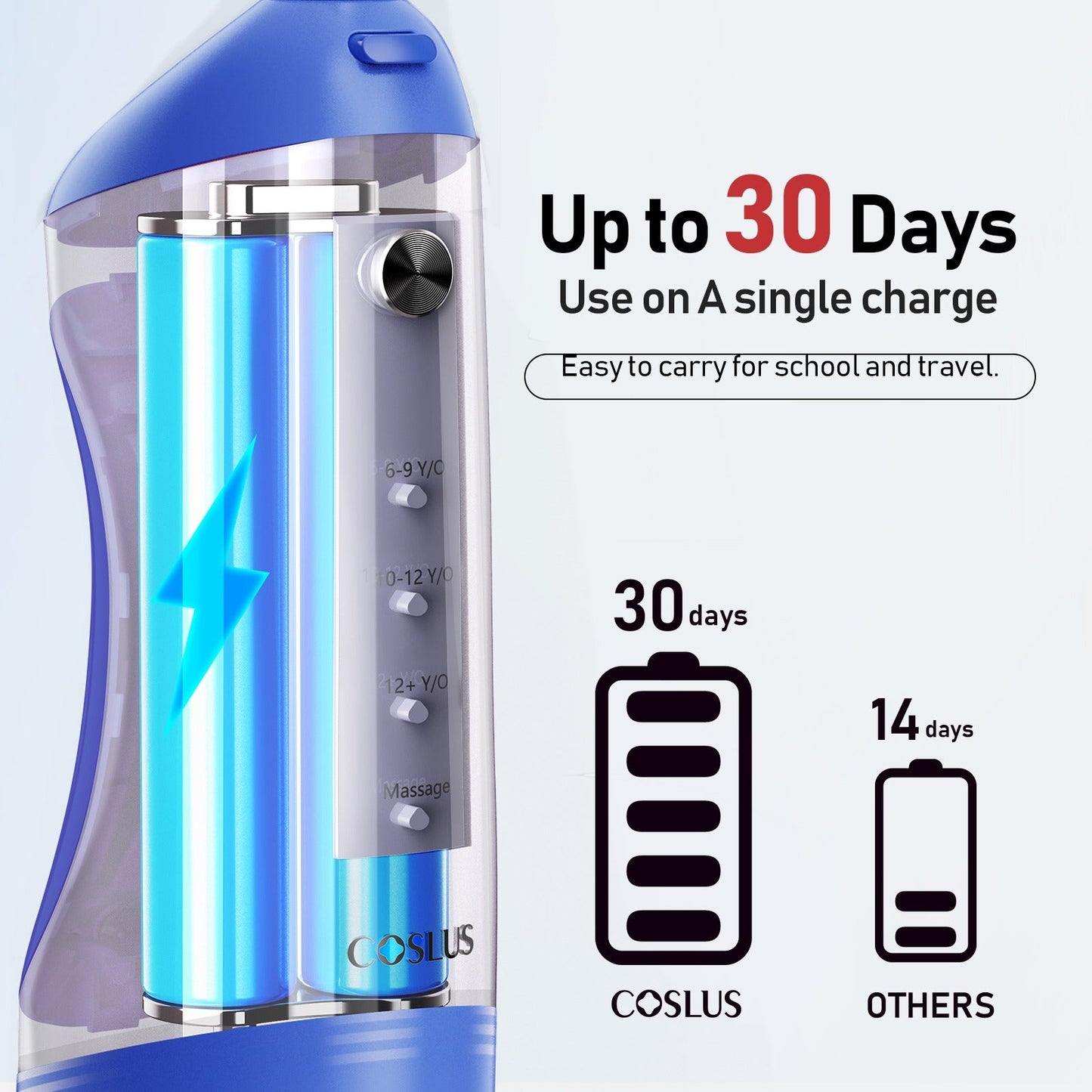 COSLUS C31 Children's Flosser