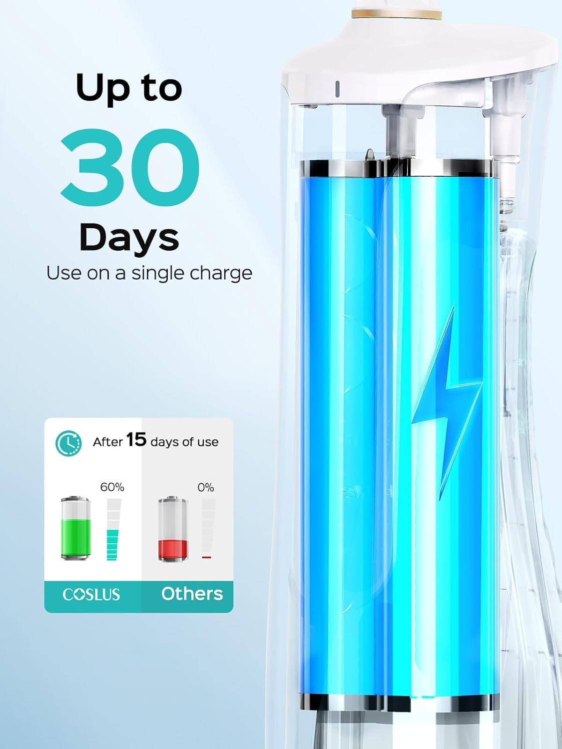 COSLUS EX40 Oral Irrigator