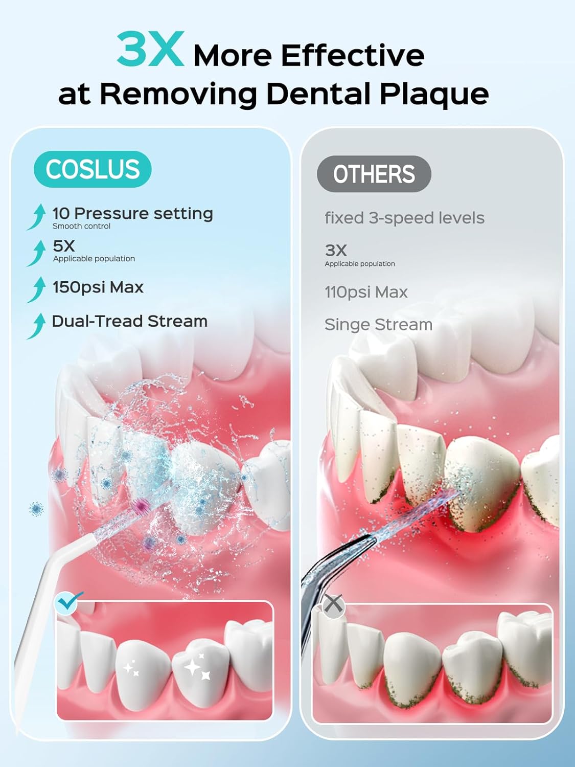 COSLUS EX40 Oral Irrigator