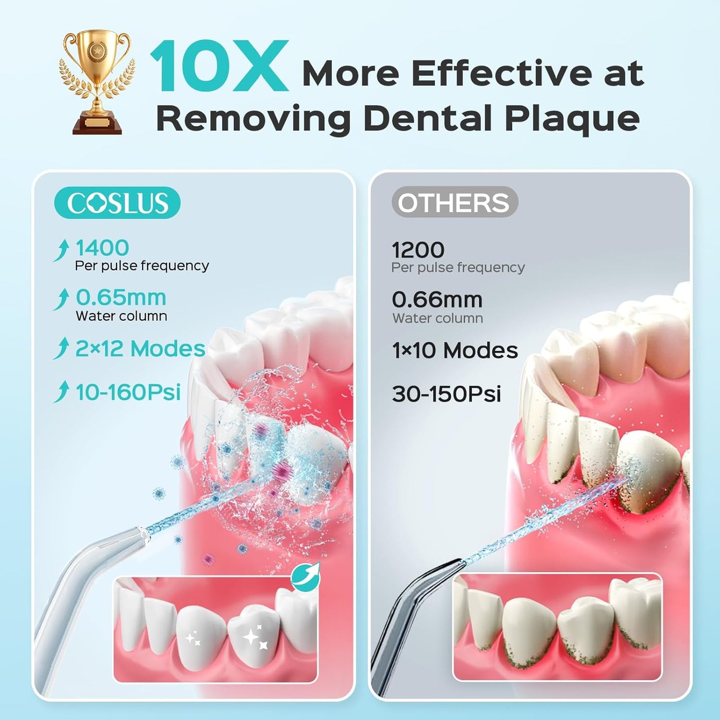 COSLUS EX2 Water Flosser Counter